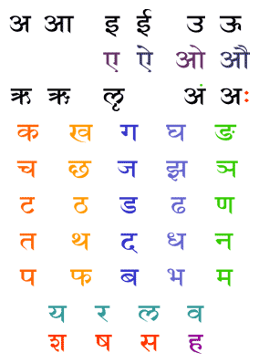 Алфавит санскрита