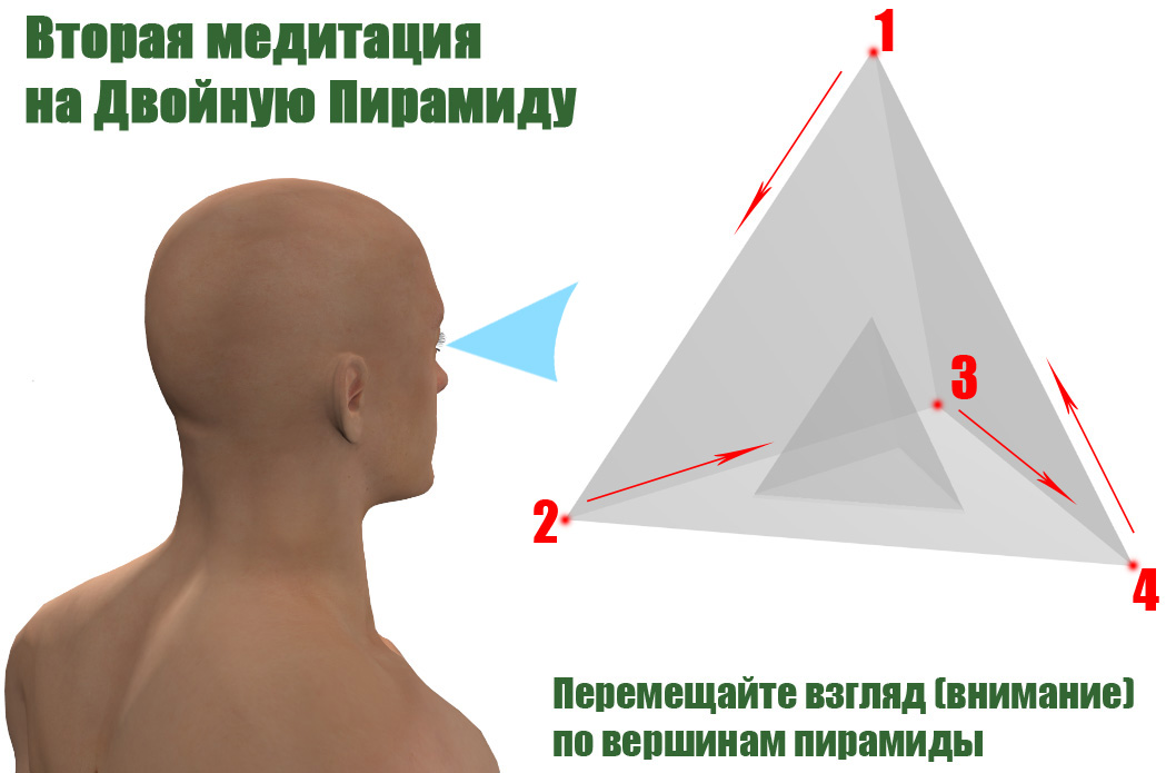 Двойная Пирамида медитация