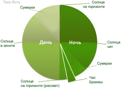 Просветление